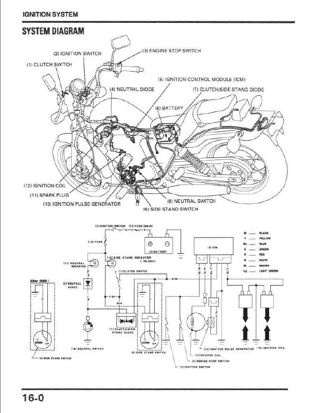 Honda Rebel CMX250 Service Manual | Motorcycle Repair Guide