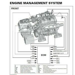 Pode incluir: Um diagrama de um sistema de gest&atilde;o do motor com etiquetas para cada componente, incluindo o m&oacute;dulo de controlo do motor (ECM), a bobina de igni&ccedil;&atilde;o, o injetor e os sensores. O diagrama mostra o conector do arn&ecirc;s de fia&ccedil;&atilde;o, o sensor de posi&ccedil;&atilde;o do eixo de cames, o sensor de posi&ccedil;&atilde;o do eixo de manivelas, o sensor de temperatura do refrigerante, o interruptor de desligamento do motor e o sensor de temperatura dos gases de escape.