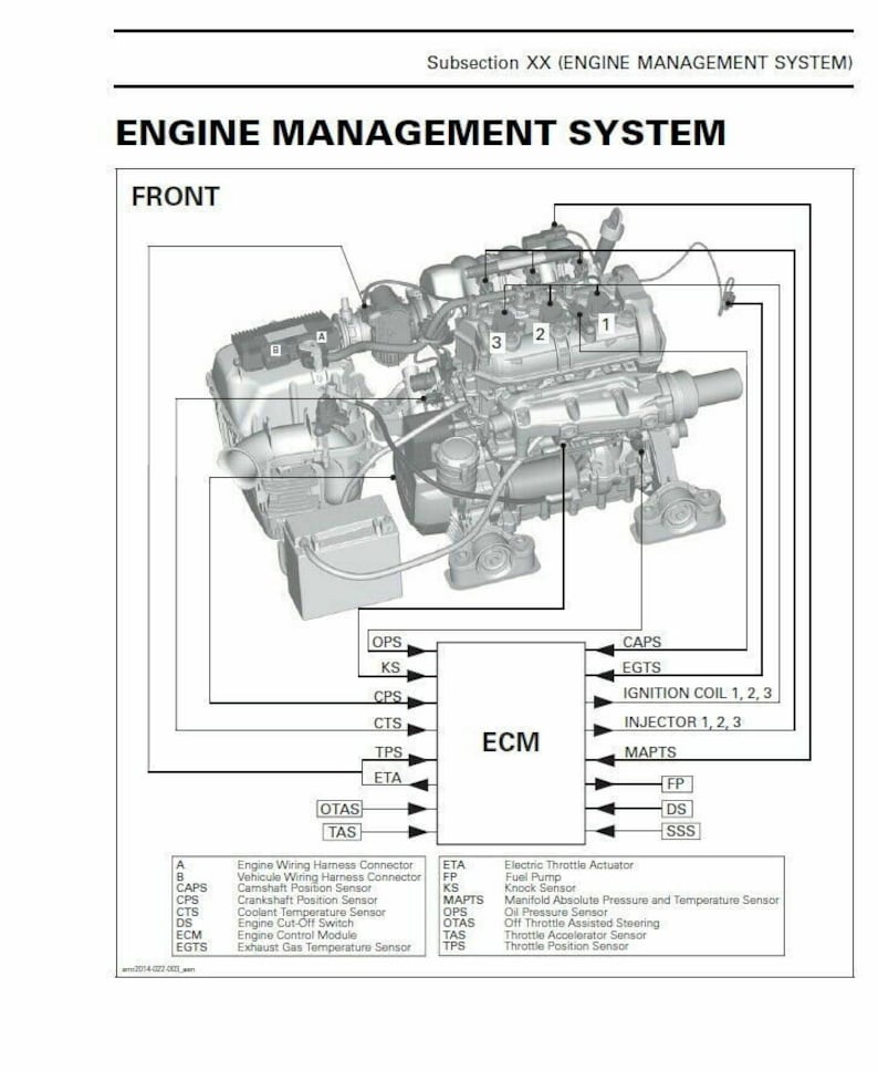 Pode incluir: Um diagrama de um sistema de gest&atilde;o do motor com etiquetas para cada componente, incluindo o m&oacute;dulo de controlo do motor (ECM), a bobina de igni&ccedil;&atilde;o, o injetor e os sensores. O diagrama mostra o conector do arn&ecirc;s de fia&ccedil;&atilde;o, o sensor de posi&ccedil;&atilde;o do eixo de cames, o sensor de posi&ccedil;&atilde;o do eixo de manivelas, o sensor de temperatura do refrigerante, o interruptor de desligamento do motor e o sensor de temperatura dos gases de escape.