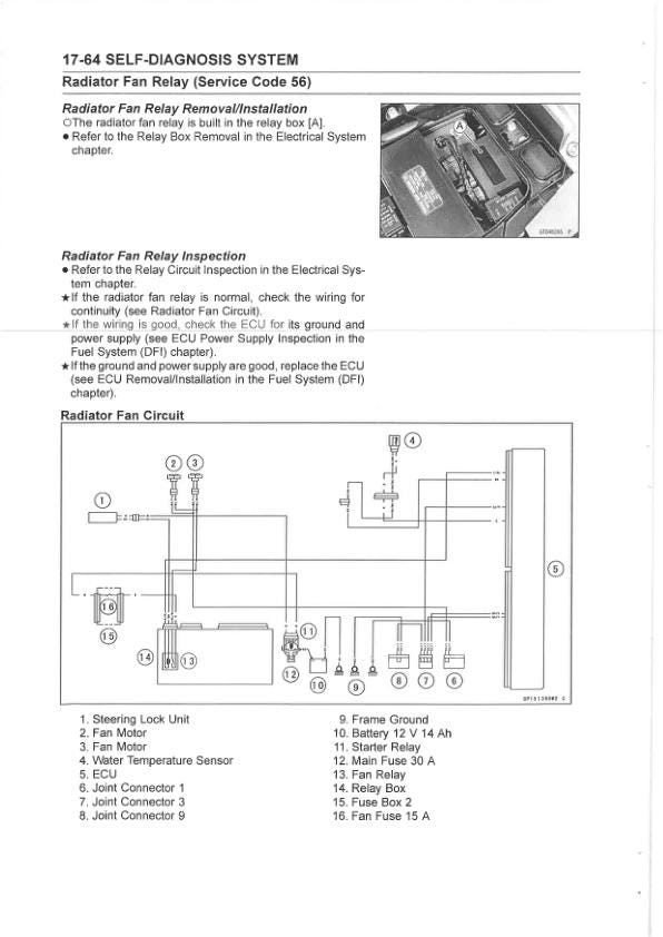 Kawasaki 1400 GTR Concours 14 ABS Service Manual | 2014-2016