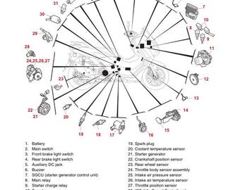 Yamaha NMAX 155 Service Manual | 2022-2025 Scooter Repair Guide
