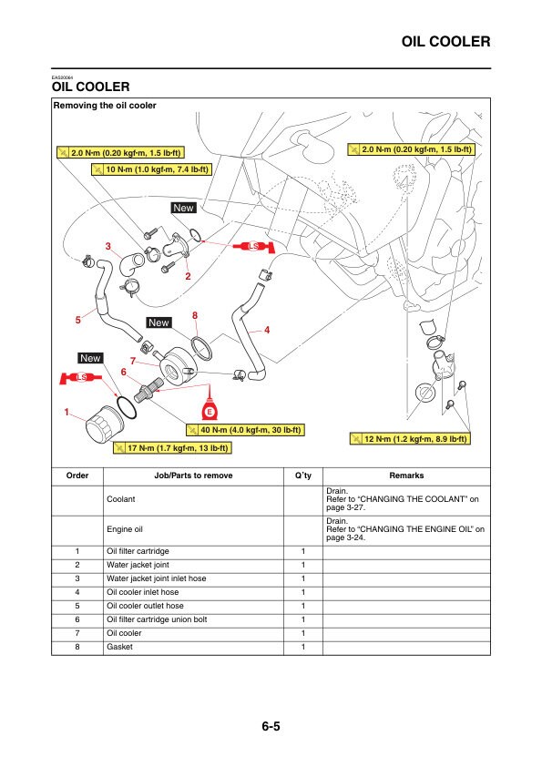 ヤマハ テネレ 700 サービスマニュアル | T7 | 2020-2024 バイク修理