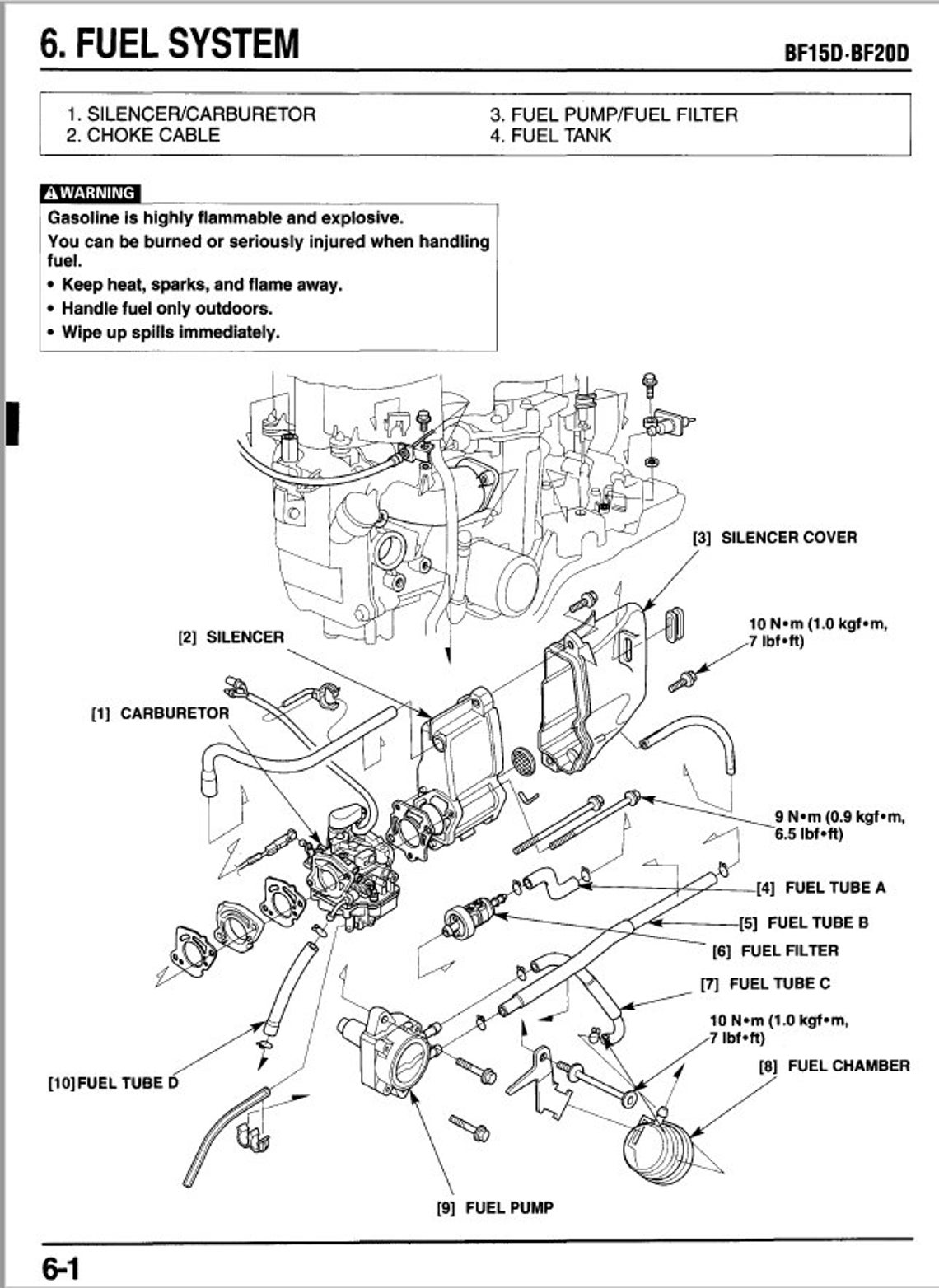 Honda bf20d инструкция
