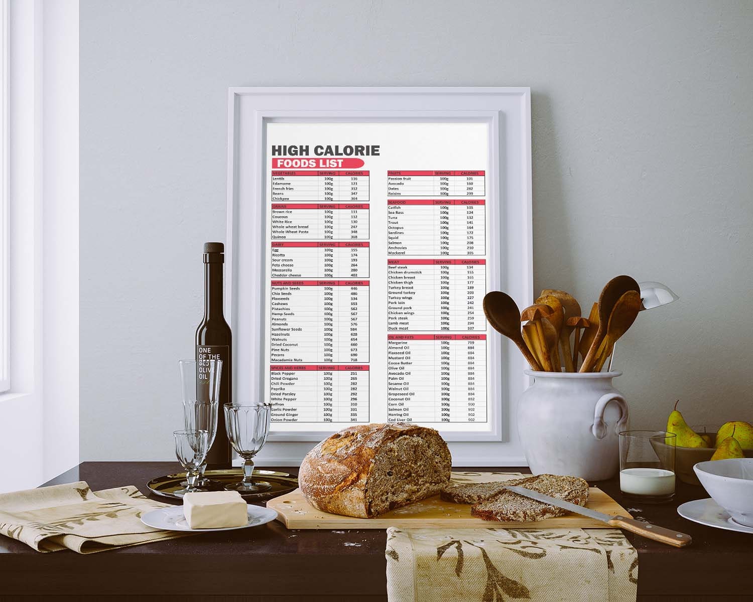 Quick Calorie Guide Low Calorie and High Calorie Foods Lists, Low Calorie Foods List, High ...