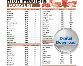 High Protein Food List and  Food List for Muscle Building and Weight Loss, High Protein Dietitian Meal Plan, Protein Food List