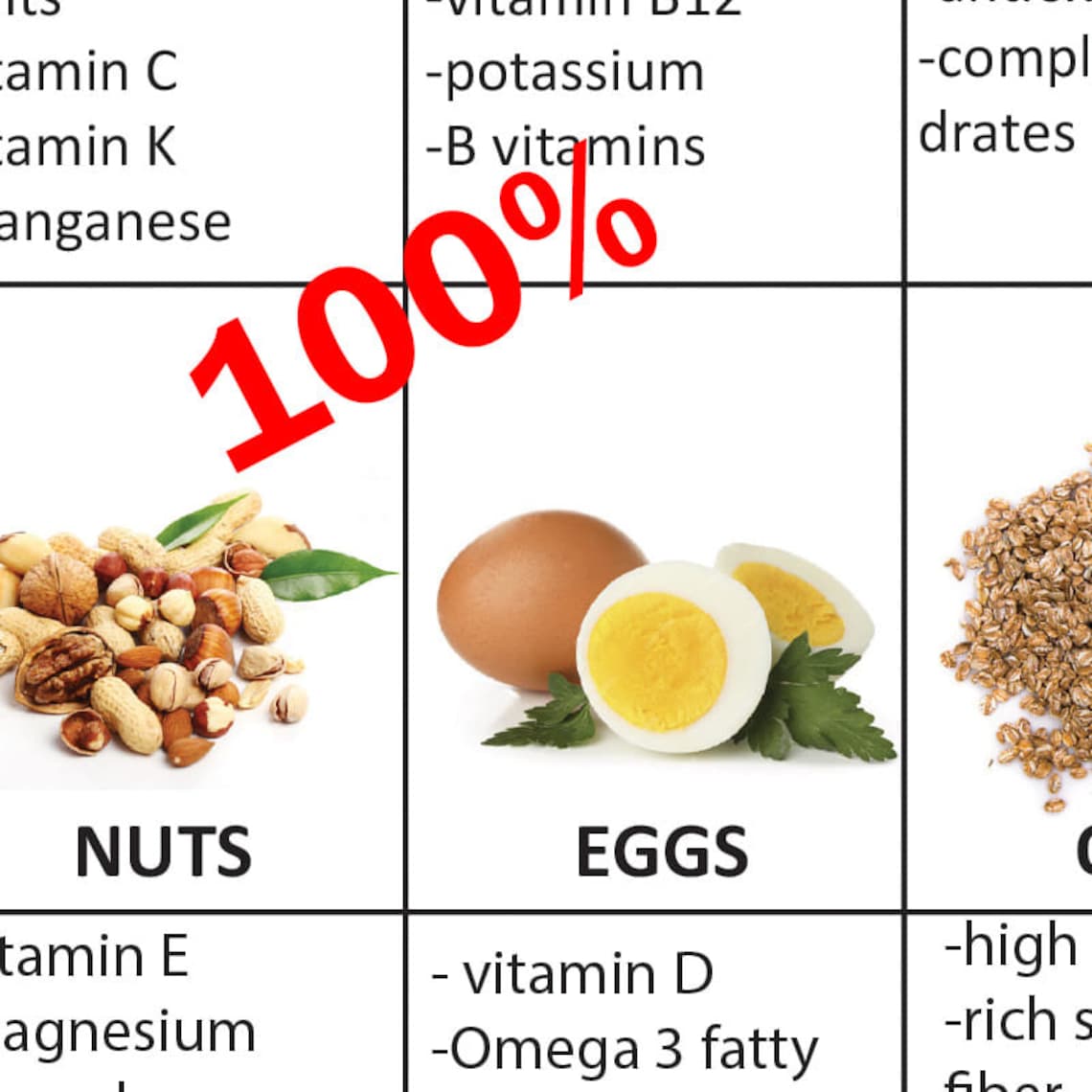 Superfoods, Food Lists, Superfood Print for Fridge, Food Guide, Foods ...