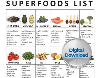 Supercibi, Elenchi di alimenti, Stampa di supercibi per il frigorifero, Guida alimentare, Alimenti da mangiare, Cibo sano, Fonti di supercibi, Download PDF di alimentazione sana