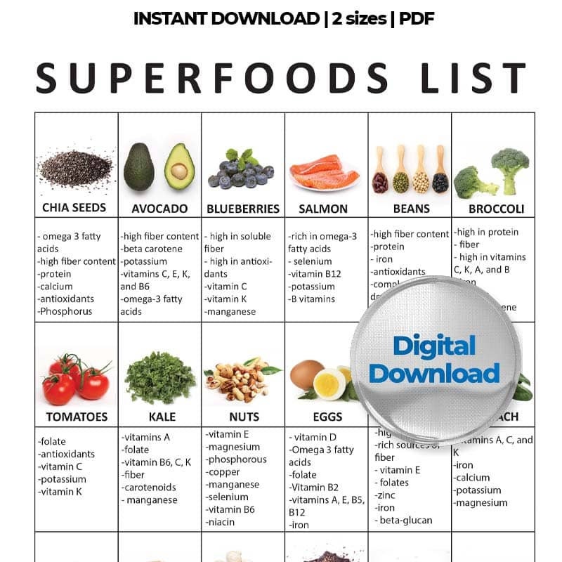 Superfoods, Food Lists, Superfood Print for Fridge, Food Guide, Foods(08)