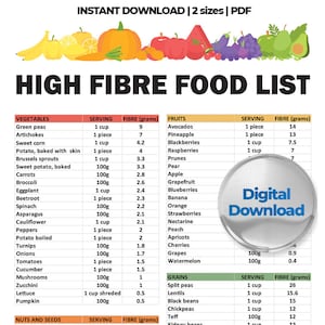 High Fiber Foods List, High Fiber Food Chart, Fiber Foods Guide, High Fiber Meal Plan, Fiber Nutrition List, Low Carb Dietary Fiber Sources