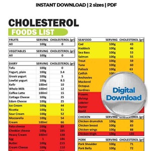 Cholesterol Food List, Cholesterol Meal Plan, cholesterol foods, Cholesterol foods to avoid, cholesterol foods to eat, cholesterol bad foods