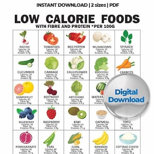 Tabla de alimentos bajos en calorías, Tabla de alimentos con fibra y proteínas, Guía de alimentos con fibra, Tabla visual de fibra, Fuentes de fibra dietética, Tabla de proteínas