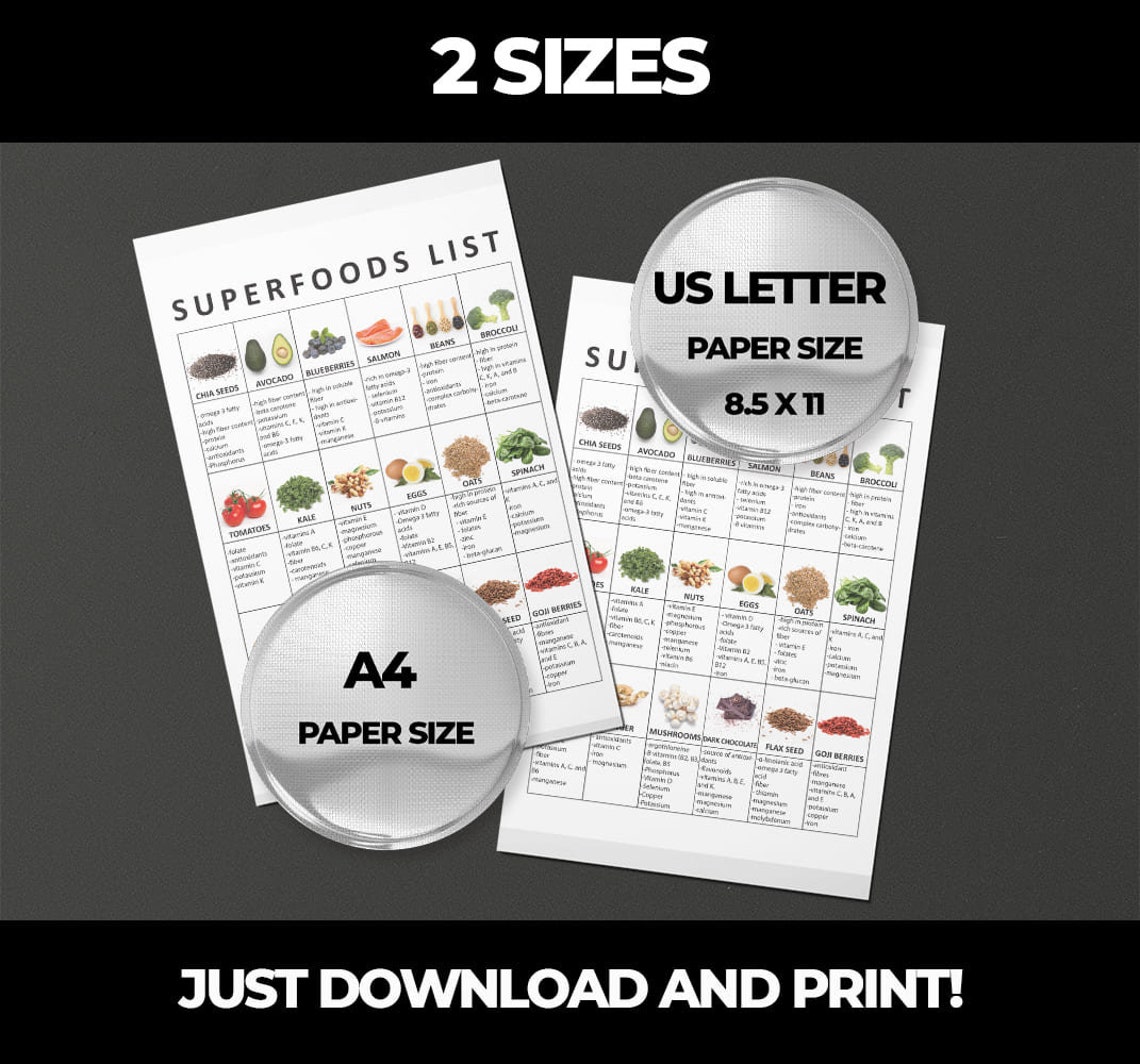 Superfoods, Food Lists, Superfood Print for Fridge, Food Guide, Foods ...