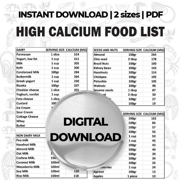 High Calcium Food List for Osteoporosis Bone Health Diet, Calcium Rich Poster and Reference, Calcium Rich Foods,  Calcium Deficiency