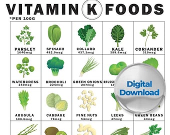 Vitamin K Foods Chart, Foods High in Vitamin K, Vitamin K Rich Food List, High Vitamin K Diet, Vitamin K Food List Printable