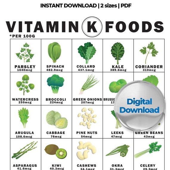 Vitamin K Foods Chart, Foods High in Vitamin K, Vitamin K Rich Food List, High Vitamin K Diet, Vitamin K Food List Printable