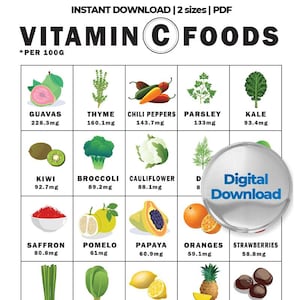 Könnte beinhalten: Ein digitaler Download mit einer Grafik, die Vitamin-C-haltige Lebensmittel auflistet, darunter Guaven, Thymian, Chilischoten, Petersilie, Grünkohl, Kiwi, Brokkoli, Blumenkohl, Safran, Pomelo, Papaya, Orangen und Erdbeeren. Die Grafik zeigt Vitamin C pro 100g.