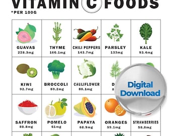 Tabla de alimentos con vitamina C, alimentos ricos en vitamina C, lista de alimentos ricos en vitamina C, dieta rica en vitamina C, lista de alimentos con vitamina C imprimible