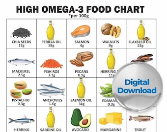 Omega 3 Foods List visual chart, Omega 3 Food Chart, Omega 3 Foods Guide, Omega 3 Visual Chart, heart health Nutrition List, Omega 3 Sources