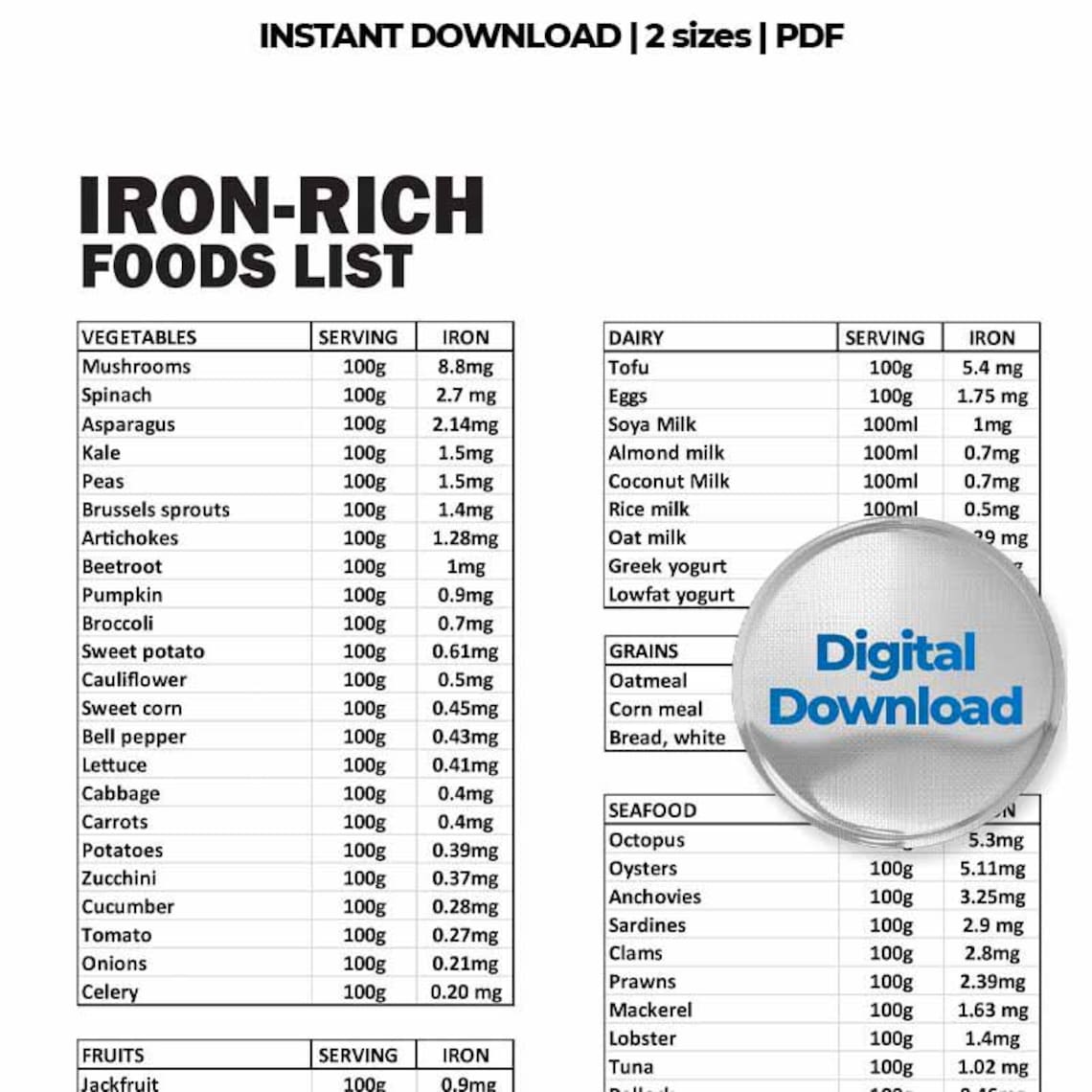 Iron Rich Food List List for Iron Deficiency, Printable PDF, Foods High