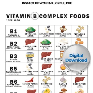 Puede incluir: Un gráfico de descarga digital que detalla los alimentos del complejo de vitamina B, incluyendo tiamina, riboflavina, niacina y más. La imagen presenta ilustraciones de fuentes de alimentos como espirulina, hígado de cordero y atún, con información nutricional.