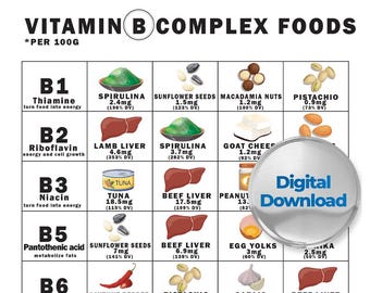 B-Complex Food List, Vitamin B Foods Chart, Foods High in Vitamin B, Vitamin B Rich Foods, High Vitamin B Diet, riboflavin, niacin, biotin