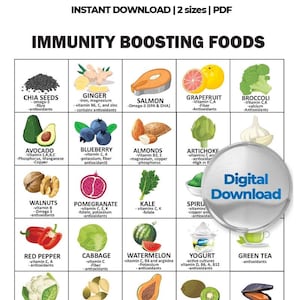 Lebensmittel zur Verstärkung des Immunsystems, Food Liste, Kühlschrank, Food List, Kühlschrank, Food hängt von