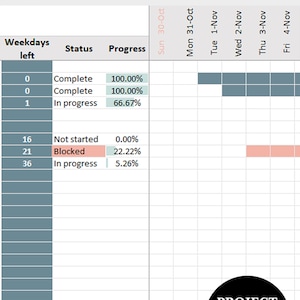 Project Planner | Project Management Progress Tracker Excel Spreadsheet ...