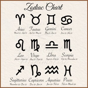 May include: A black and white zodiac chart with the astrological signs and their corresponding dates. The signs are arranged in a grid of three rows and four columns. The signs are: Aries, Taurus, Gemini, Cancer, Leo, Virgo, Libra, Scorpio, Sagittarius, Capricorn, Aquarius, and Pisces.