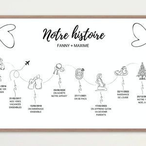 Póster personalizado de historia de amor, Nuestra historia, Historia de Nove, Regalo de San Valentín, cumpleaños, boda, amor, Regalo de pareja