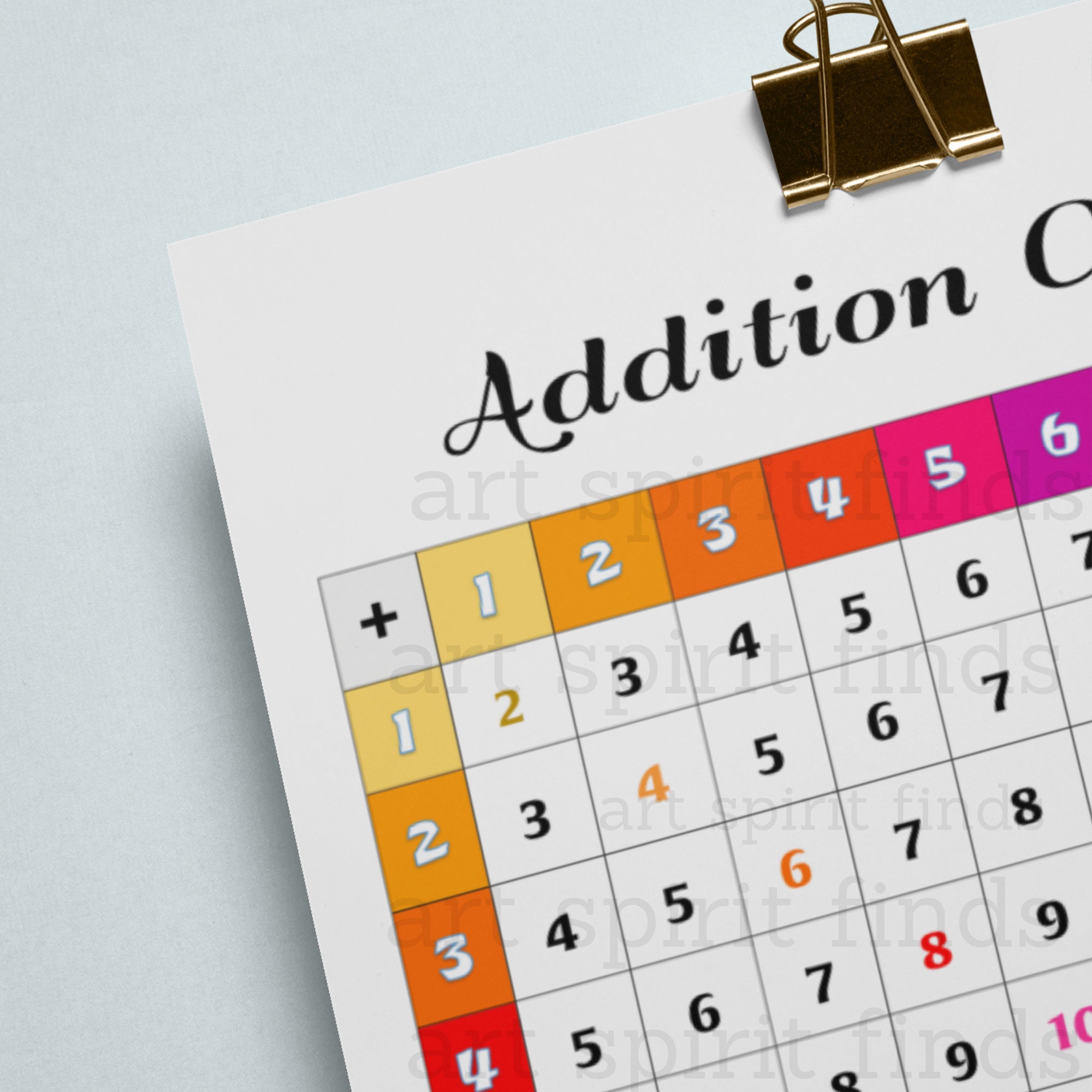 Addition table Chart Addition printable Math Practice | Etsy