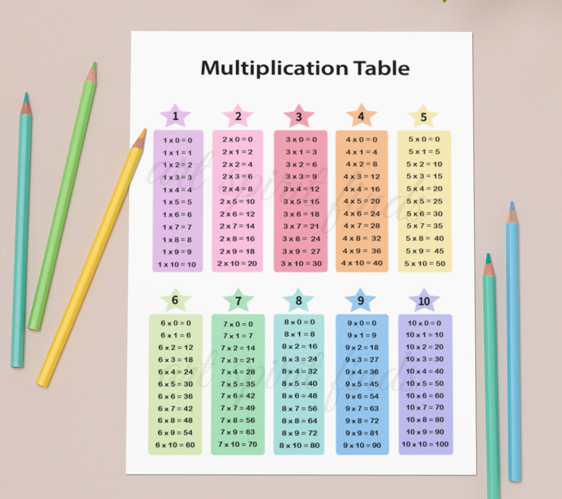 multiplication table 1 10 multiplication facts times table etsy new zealand