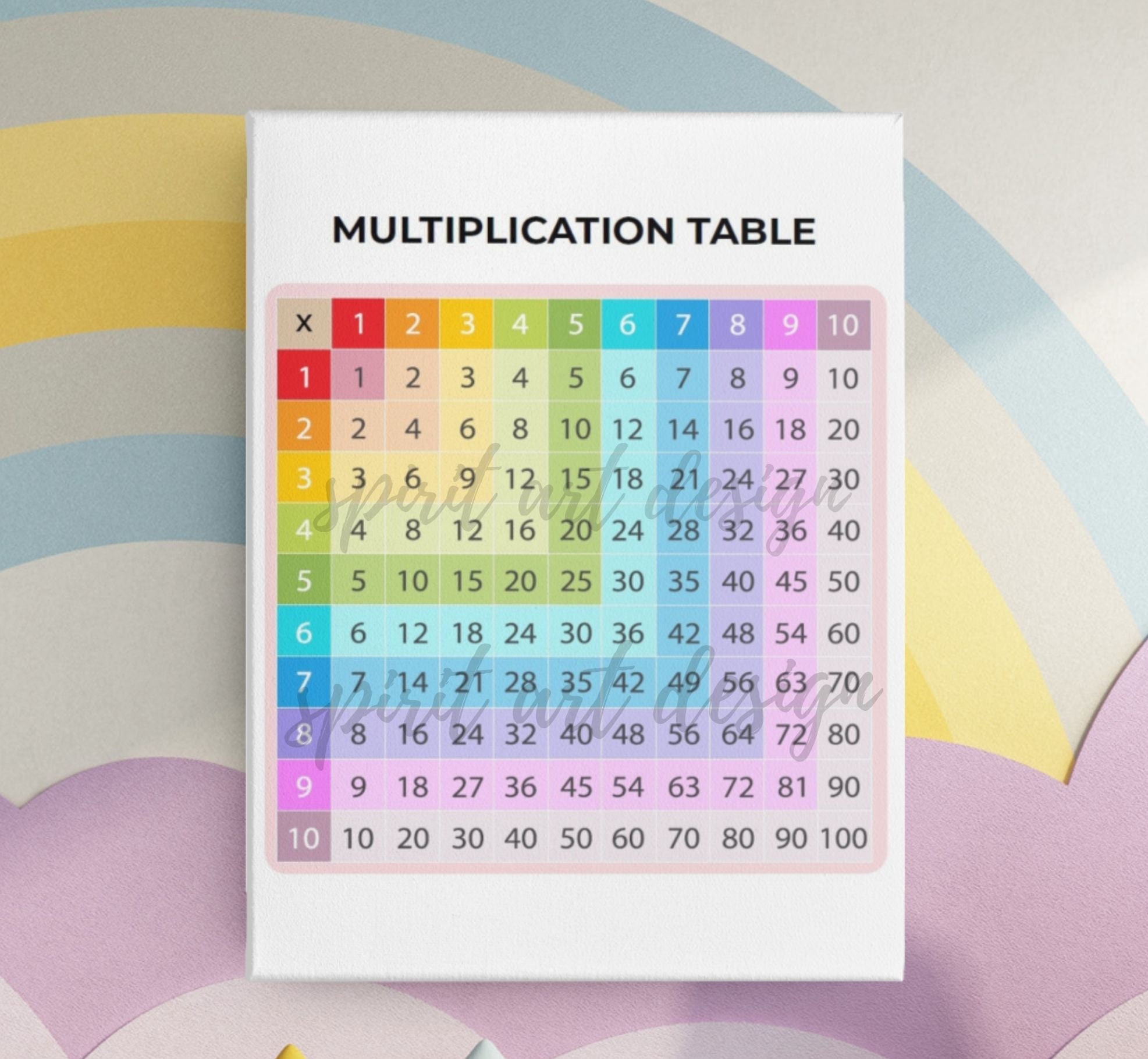 multiplication chart 1 10 multiplication table etsy australia
