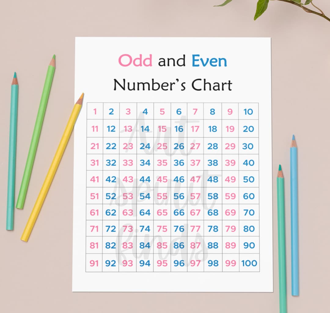 Odd and Even Chart Numbers Printable Count Education - Etsy