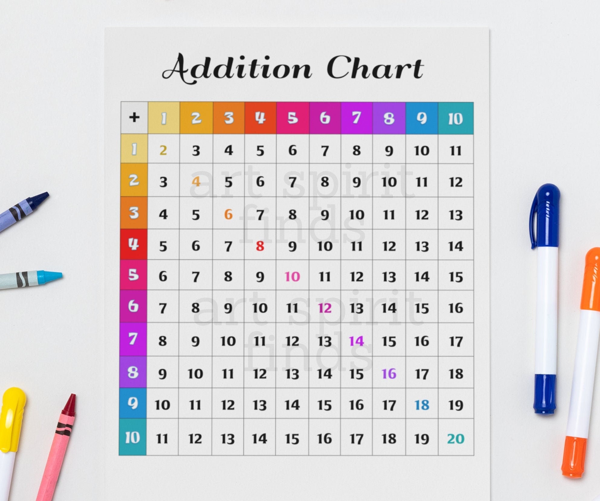 Addition table Chart Addition printable Math Practice | Etsy