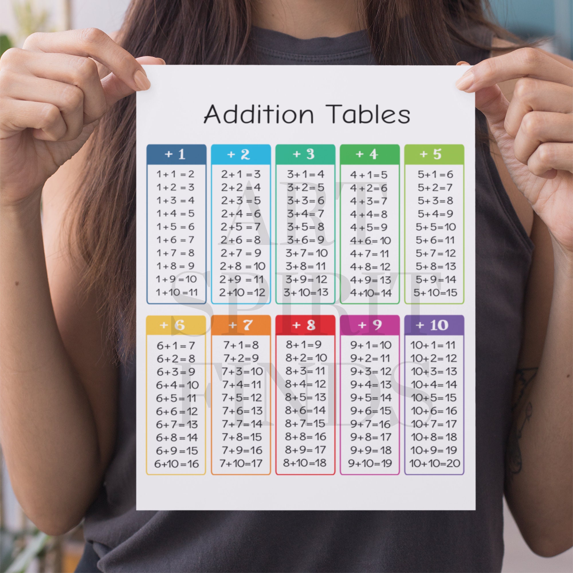 Addition Table 1-10 Addition Chart Printable Math Practice - Etsy