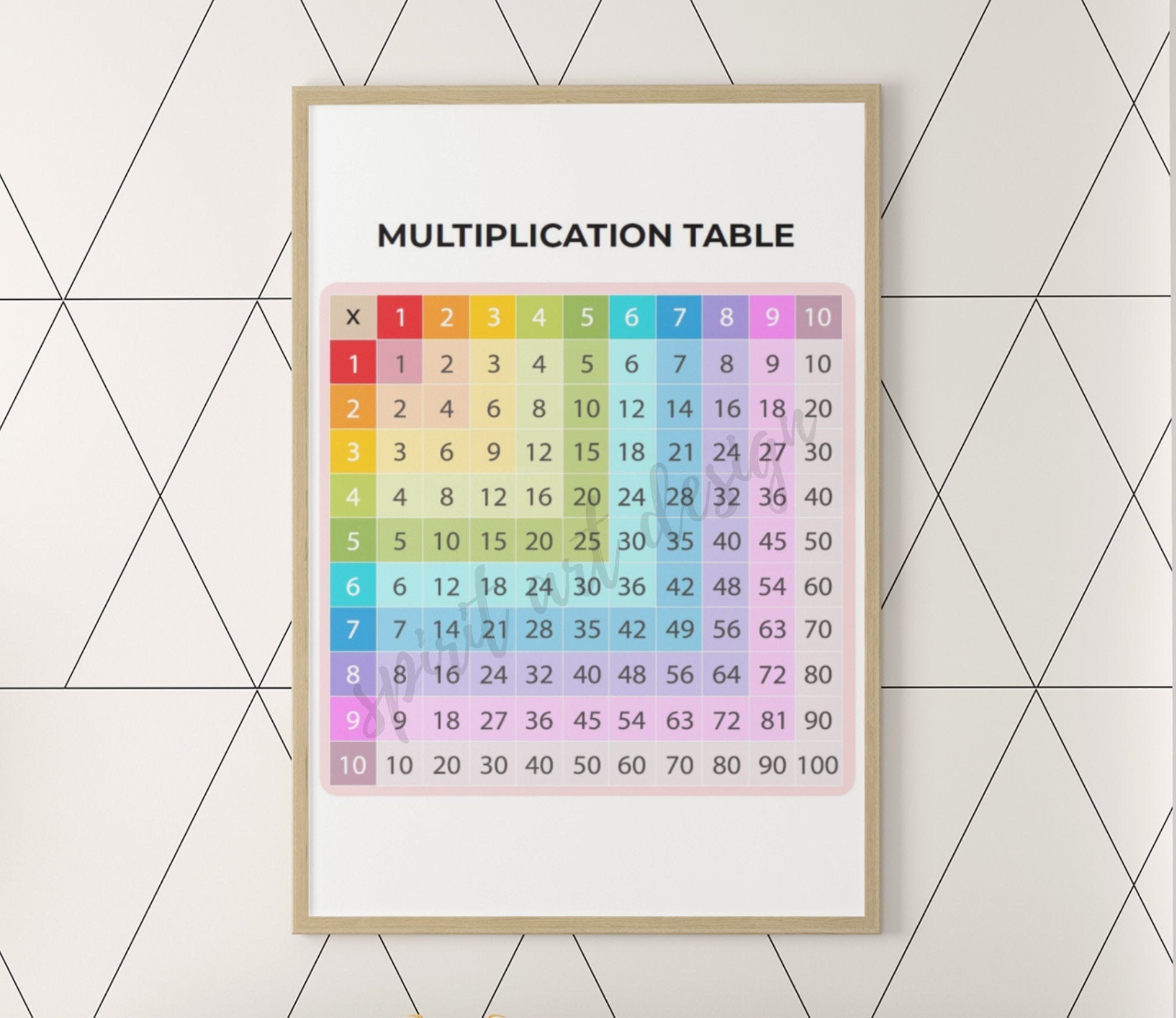 multiplication table printable chart 1 10 educational etsy