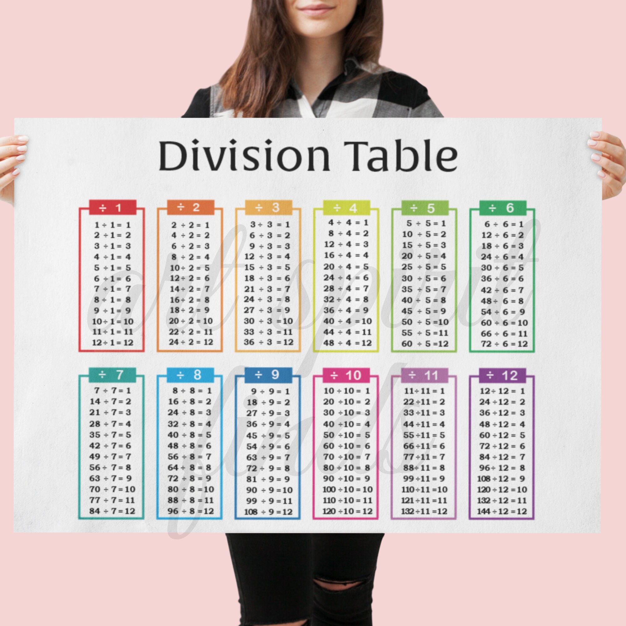 Division chart printable division print homeschool Etsy