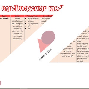 Medicamentos cardiovasculares - Betabloqueantes - Guía de estudio