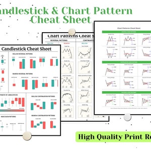 Könnte beinhalten: Ein Set aus drei weißen Informationsblättern mit dem Titel Candlestick & Chart Pattern Cheat Sheet. Die Dokumente enthalten schwarzen Text, rote und türkisfarbene Kerzendiagramme sowie Liniengrafiken, die verschiedene Marktmuster darstellen.