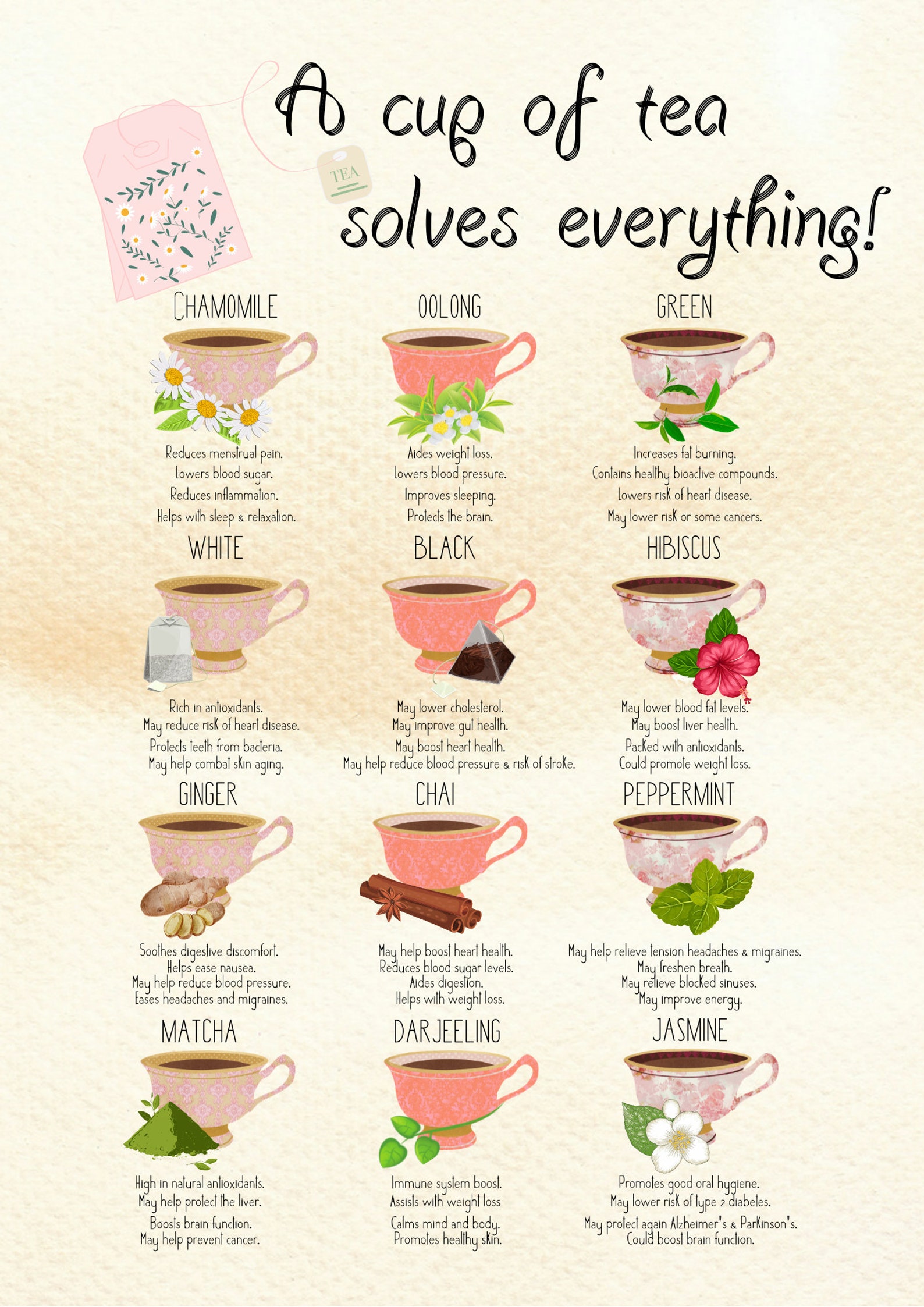 Digital Download Option Types of Tea Print Kitchen Print Etsy UK