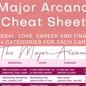 Può includere: Un cheat sheet rosa e bianco per le carte dei Tarocchi degli Arcani Maggiori. Il cheat sheet è diviso in quattro categorie: Generale, Amore, Carriera e Finanze. Ogni categoria ha una descrizione per ciascuna delle carte degli Arcani Maggiori, a partire dal Matto.