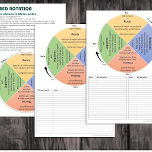 May include: A 4-bed rotation chart for a kitchen garden. The chart is divided into four sections, each representing a different type of crop: roots, legumes, onions, and brassicas. The chart shows the order in which to plant each type of crop in order to maintain soil fertility and prevent disease.