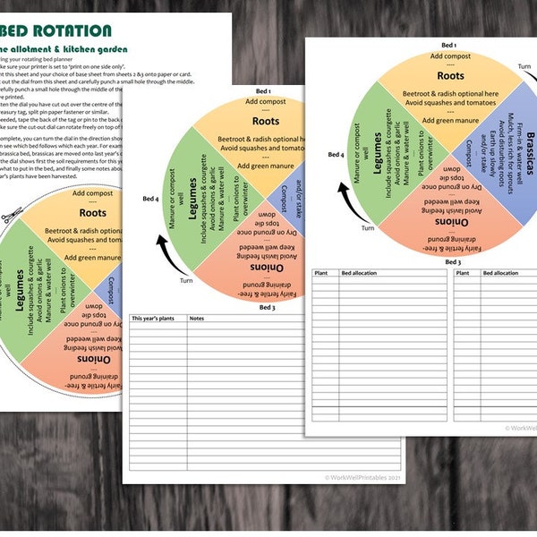 Veg bed rotation dial for the allotment & kitchen garden: 4-bed system