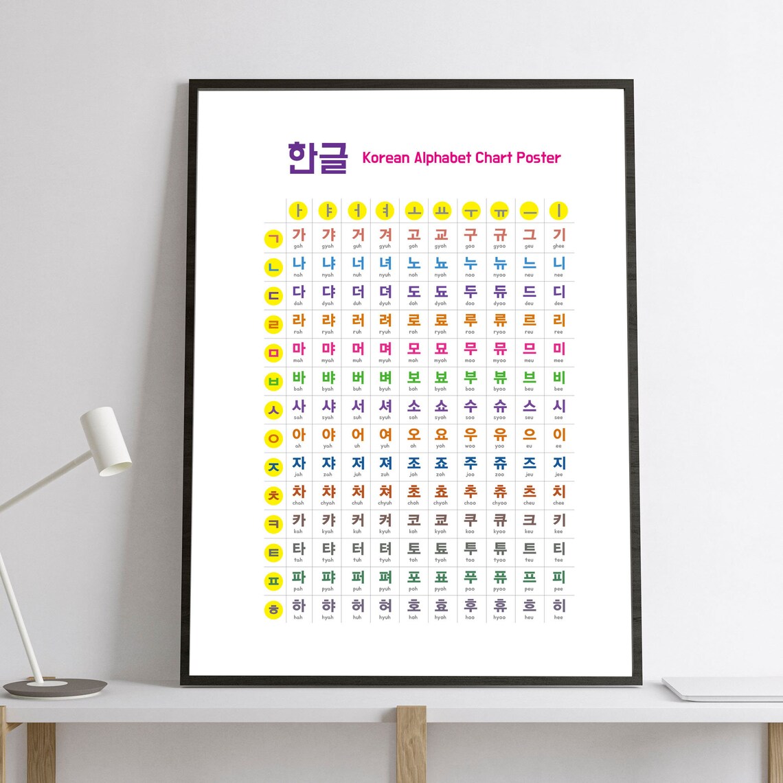 Korean Alphabet Printable Downloads, Hangul Poster, Hangul Study Poster ...