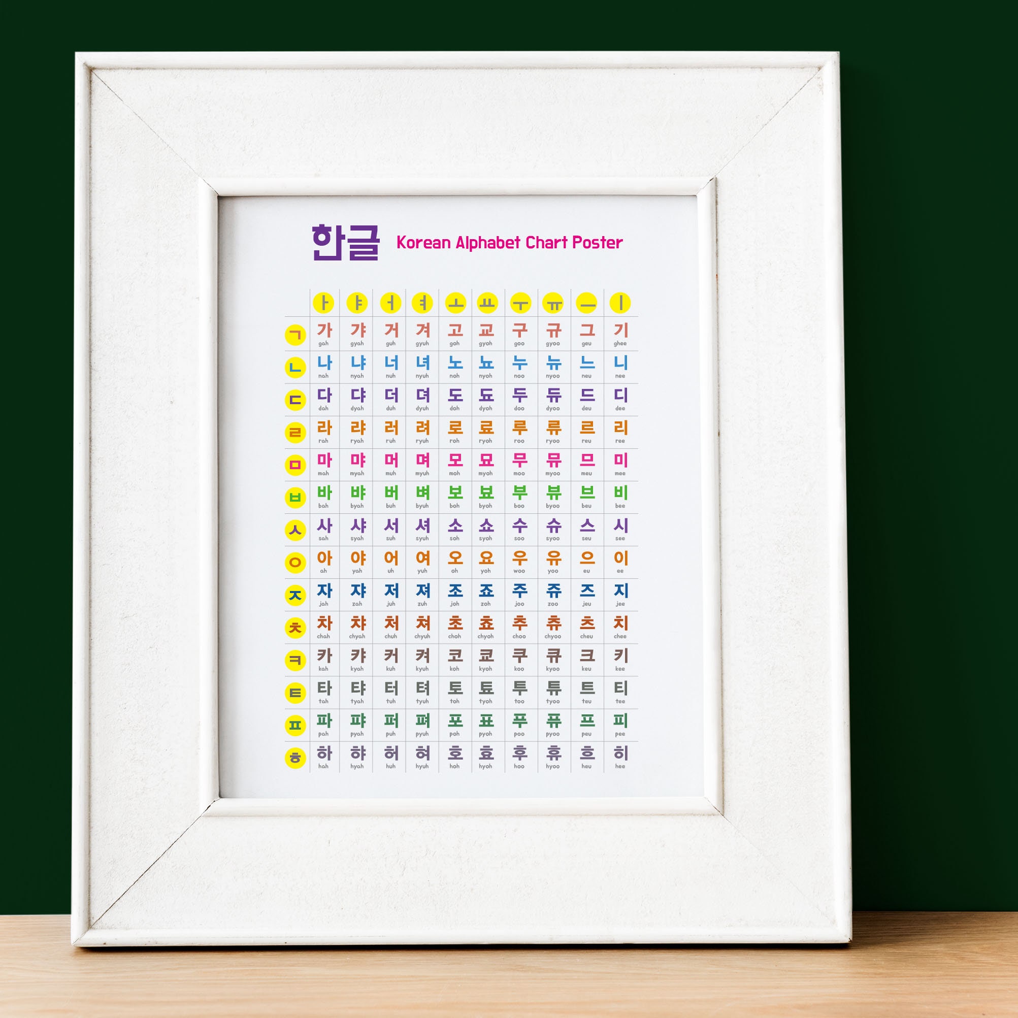 Korean Alphabet Printable Downloads, Hangul Poster, Hangul Study Poster ...