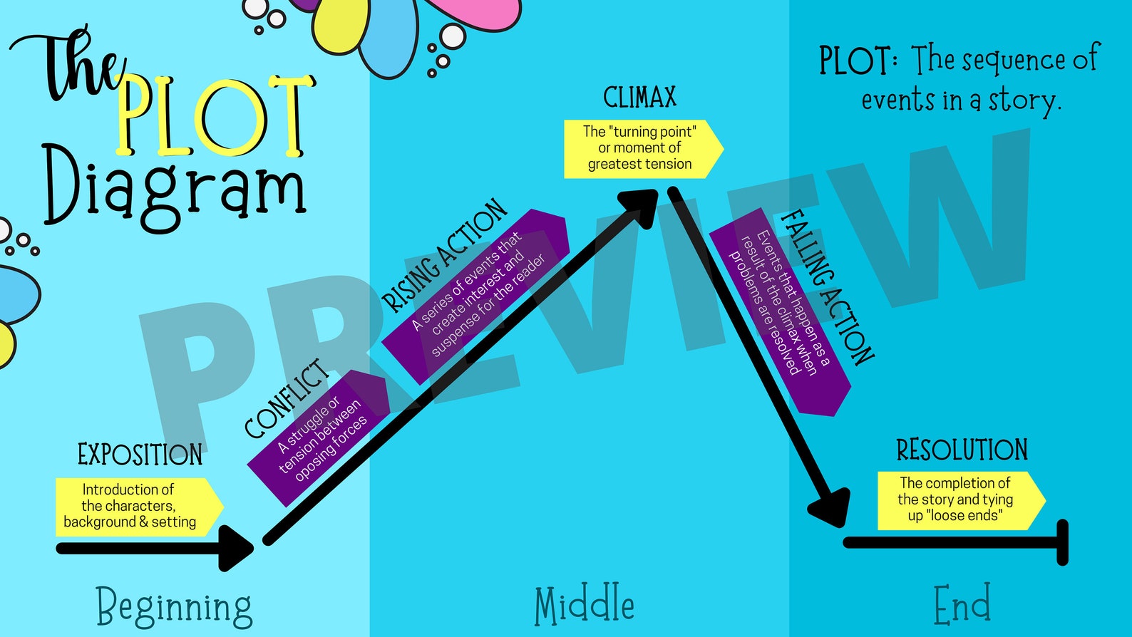 How to become a creative writer image