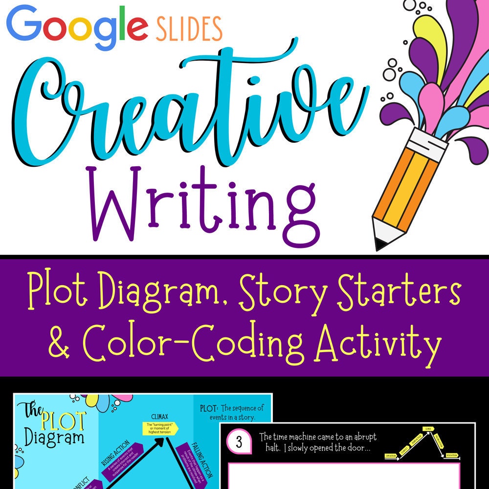 Creative writing uk image