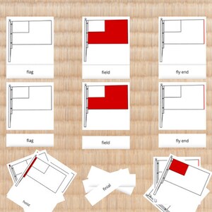 Parties des fiches de nomenclature des drapeaux
