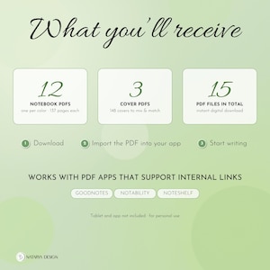 Pode incluir: Um gr&aacute;fico de informa&ccedil;&otilde;es de produto digital em um fundo verde claro. O texto diz: What you'll receive, 12 notebook PDFs, 3 cover PDFs, 15 PDF files in total. Passos: Download, Import the PDF into your app, Start writing. Funciona com aplicativos PDF que suportam links internos: Goodnotes, Notability, Noteshelf.