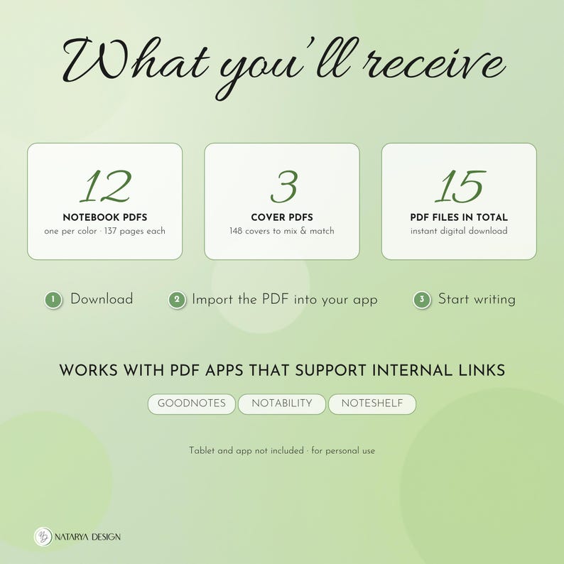 Pode incluir: Um gr&aacute;fico de informa&ccedil;&otilde;es de produto digital em um fundo verde claro. O texto diz: What you'll receive, 12 notebook PDFs, 3 cover PDFs, 15 PDF files in total. Passos: Download, Import the PDF into your app, Start writing. Funciona com aplicativos PDF que suportam links internos: Goodnotes, Notability, Noteshelf.